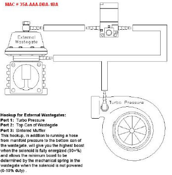 3 port external wastegate boost control solenoid diagram routing vacuum hoses